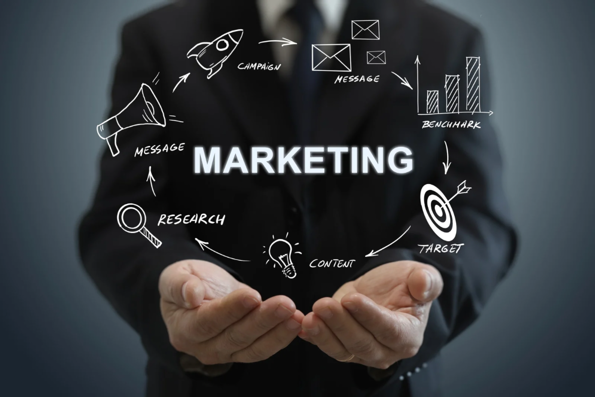 A marketing ecosystem map showing how research, messaging, and content must stay linked to maintain brand consistency.