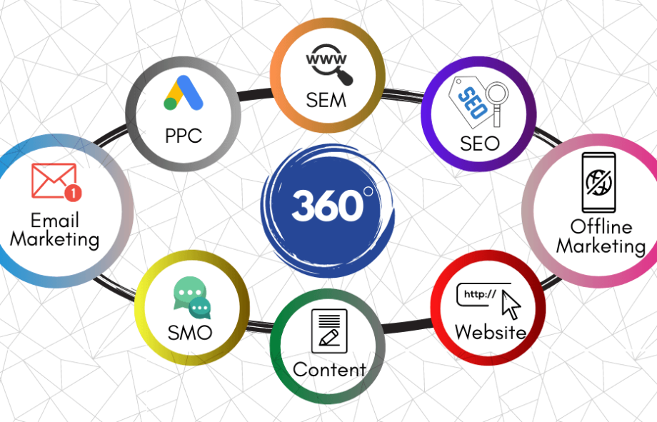 Image showing loop of digital media platforms to represent digital brand consistency across channels.