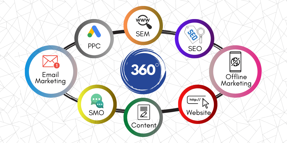 Image showing loop of digital media platforms to represent digital brand consistency across channels.