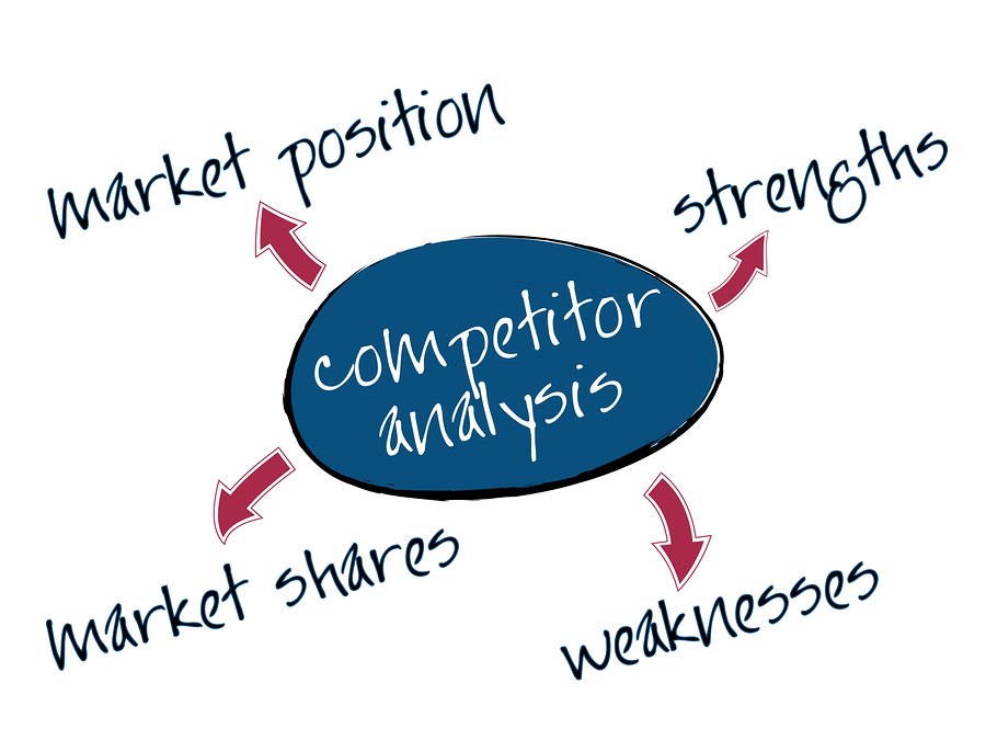 Image showing a competitor analysis diagram highlighting market position, strengths, weaknesses, and market share.