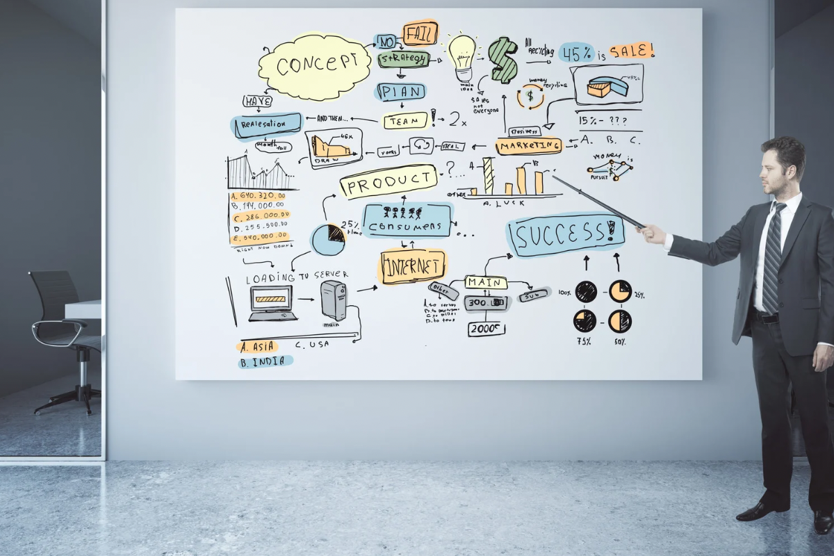 Business professional presenting a digital strategy framework on a whiteboard, outlining steps to build a scalable brand system.