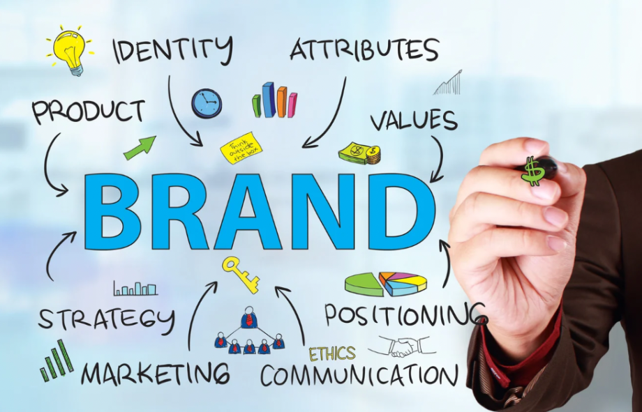 Image showing a brand framework connecting identity, values, positioning, and strategy to illustrate how brand purpose guides long‑term growth.