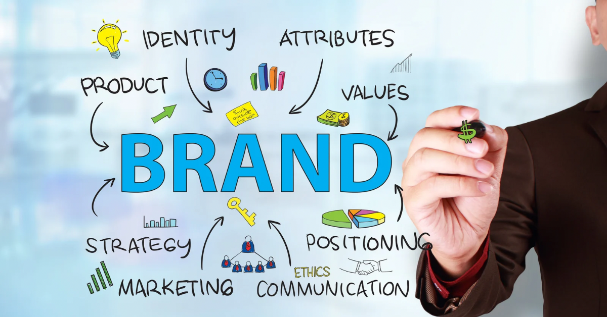 Image showing a brand framework connecting identity, values, positioning, and strategy to illustrate how brand purpose guides long‑term growth.