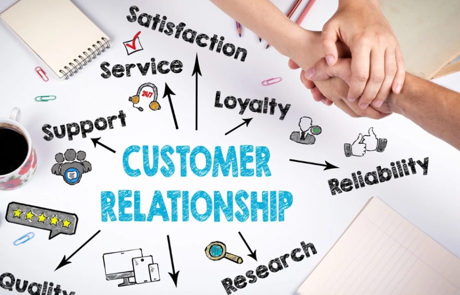 Two people shaking hands over a desk with customer relationship terms like loyalty, satisfaction, support, and reliability.