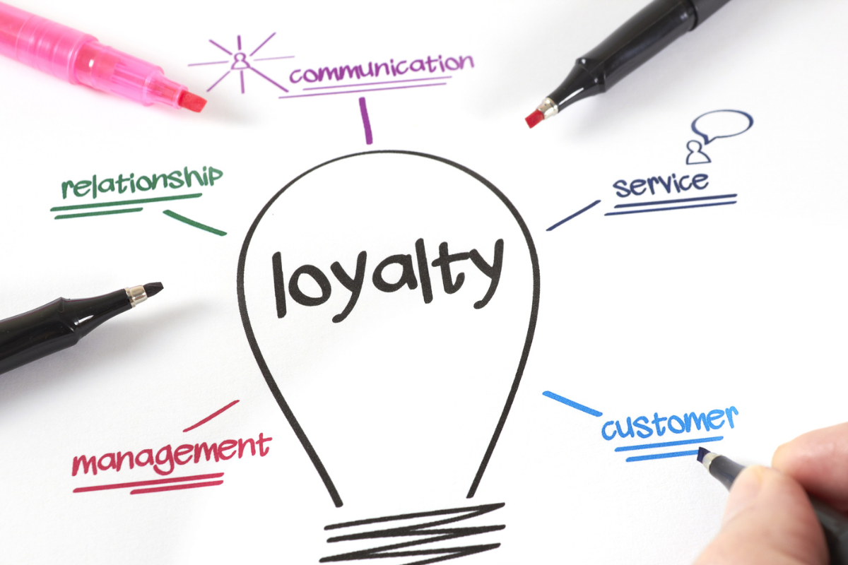Hand-drawn mind map around a lightbulb focusing on brand loyalty, communication, and customer relationships.