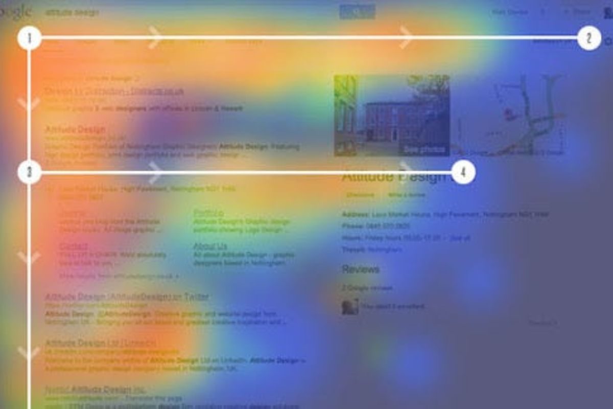 Eyetracking heatmap showing F-shaped reading pattern on a web page with red zones at top and left side