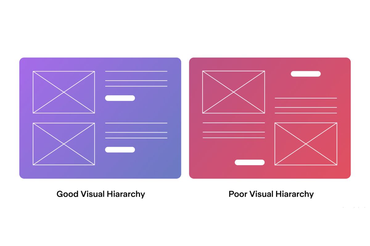 Side-by-side comparison of a visually complex webpage and a clean, minimal design showing the impact on user engagement